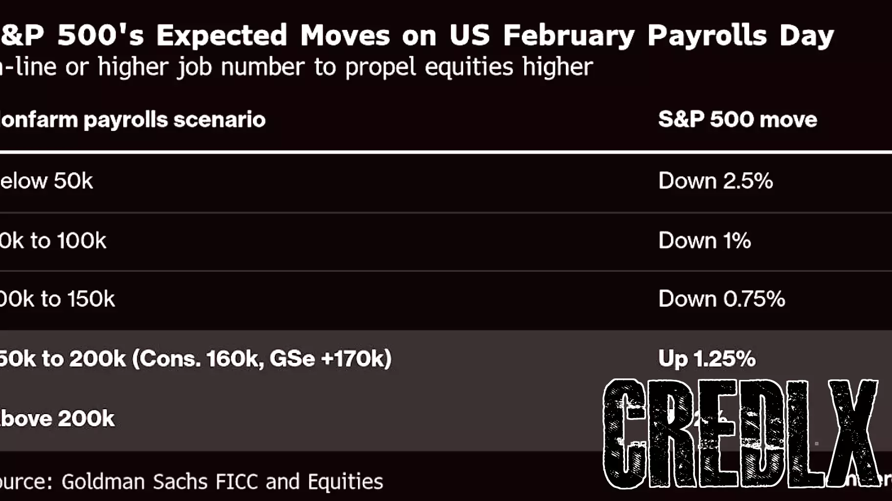 Stock Rally Dependent on Critical Jobs Report