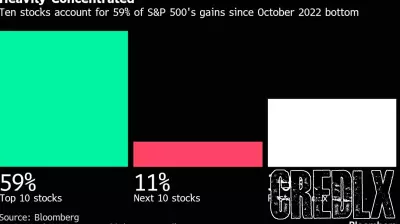 S&P 500’s Unexpected Surge Leaves Analysts Surprised